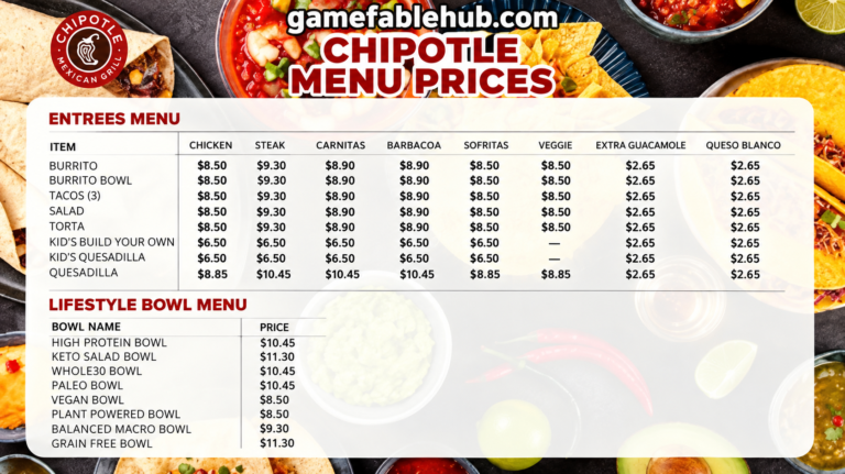 chipotle bowl menu with prices