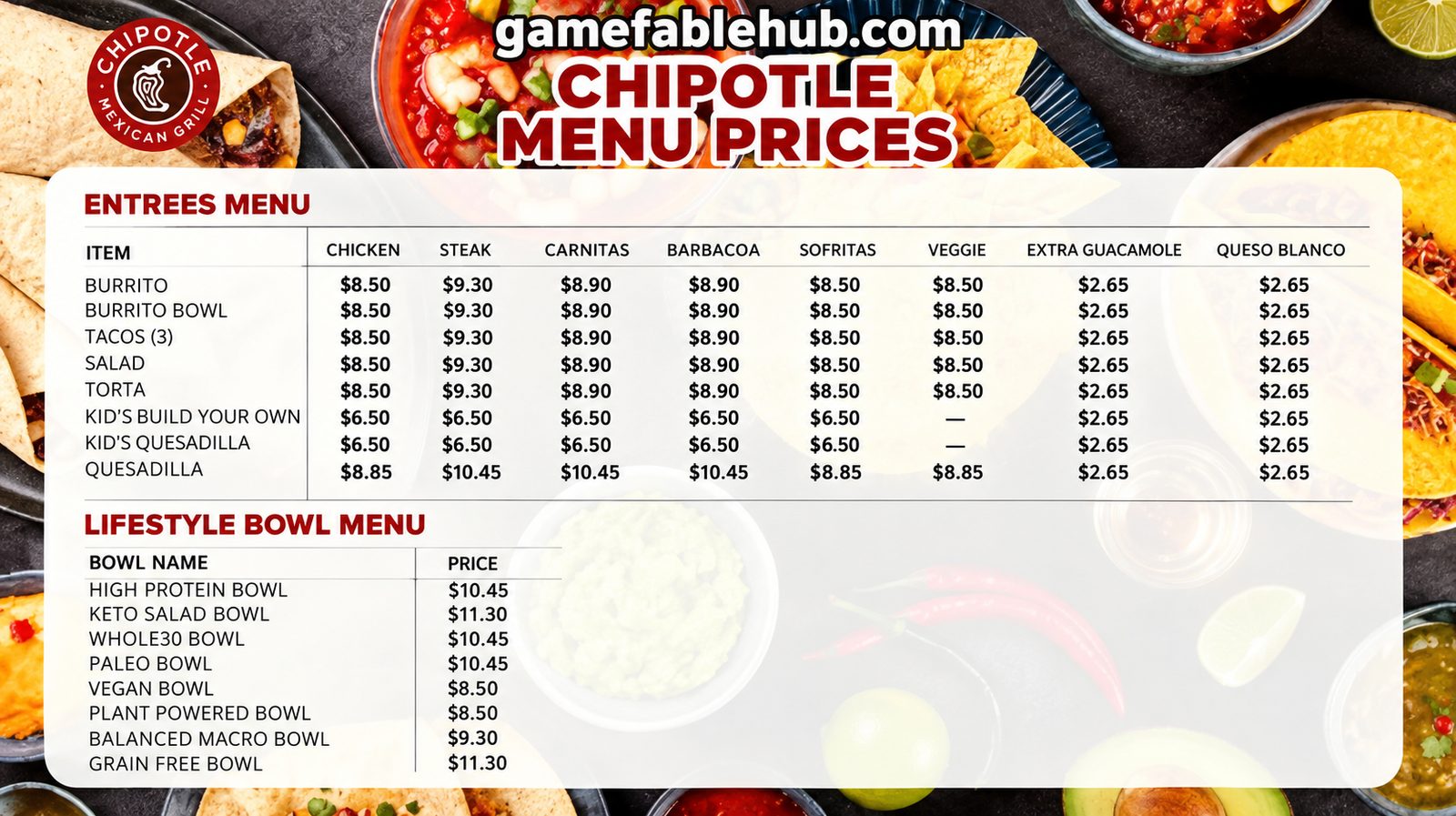 chipotle bowl menu with prices